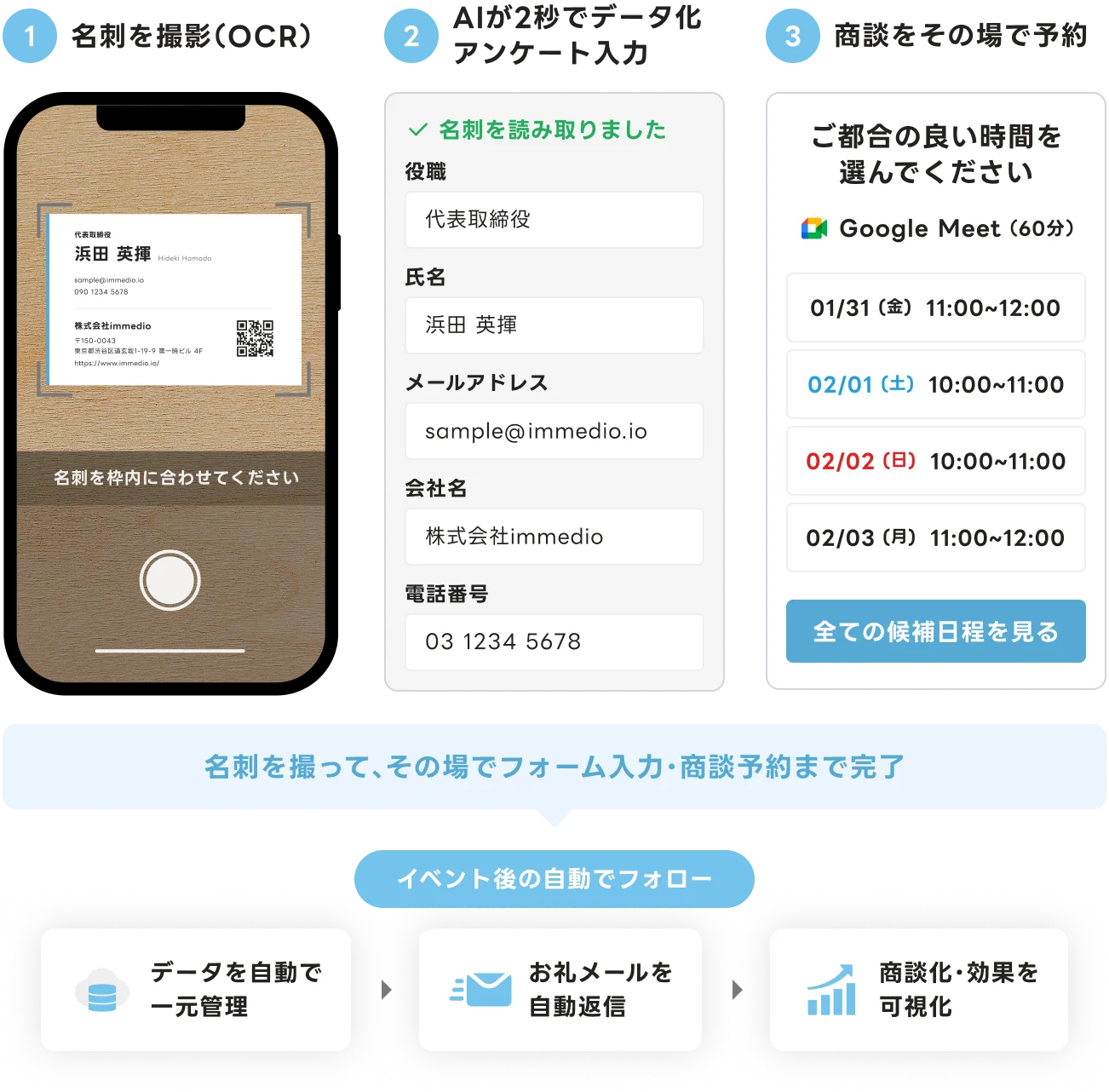 名刺撮影からフォーム入力、商談予約、イベント後フォローまでの流れ