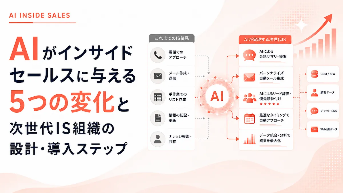 【2026年最新】インサイドセールス×AIで何が変わる？5つの変化と導入ステップの画像