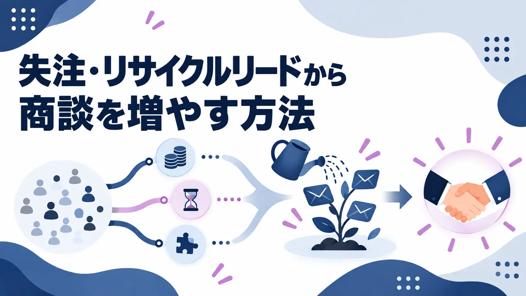 失注・リサイクルリードから商談を増やすには？効果的なナーチャリング施策を解説の画像